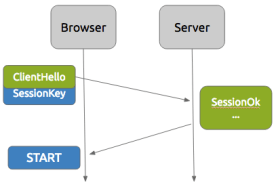 tls negotiation resumption