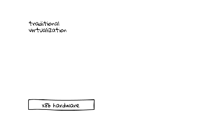 31-containers-vs-traditional-virtualization