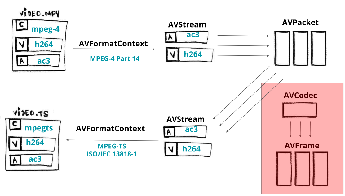 remuxing_libav_components