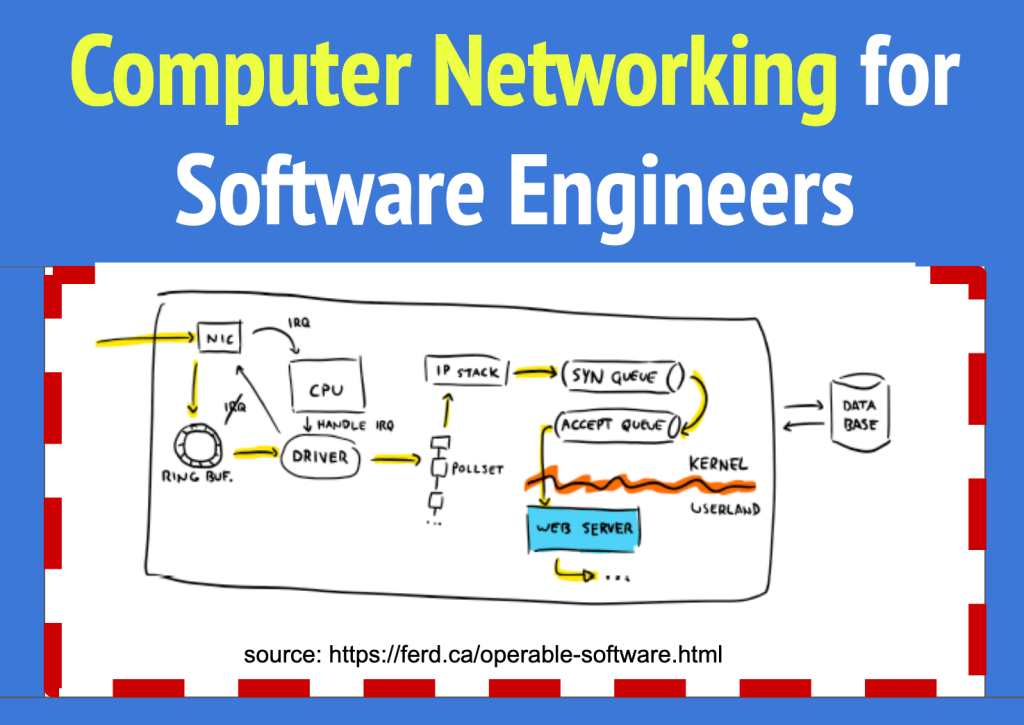 computer networking for software engineers
